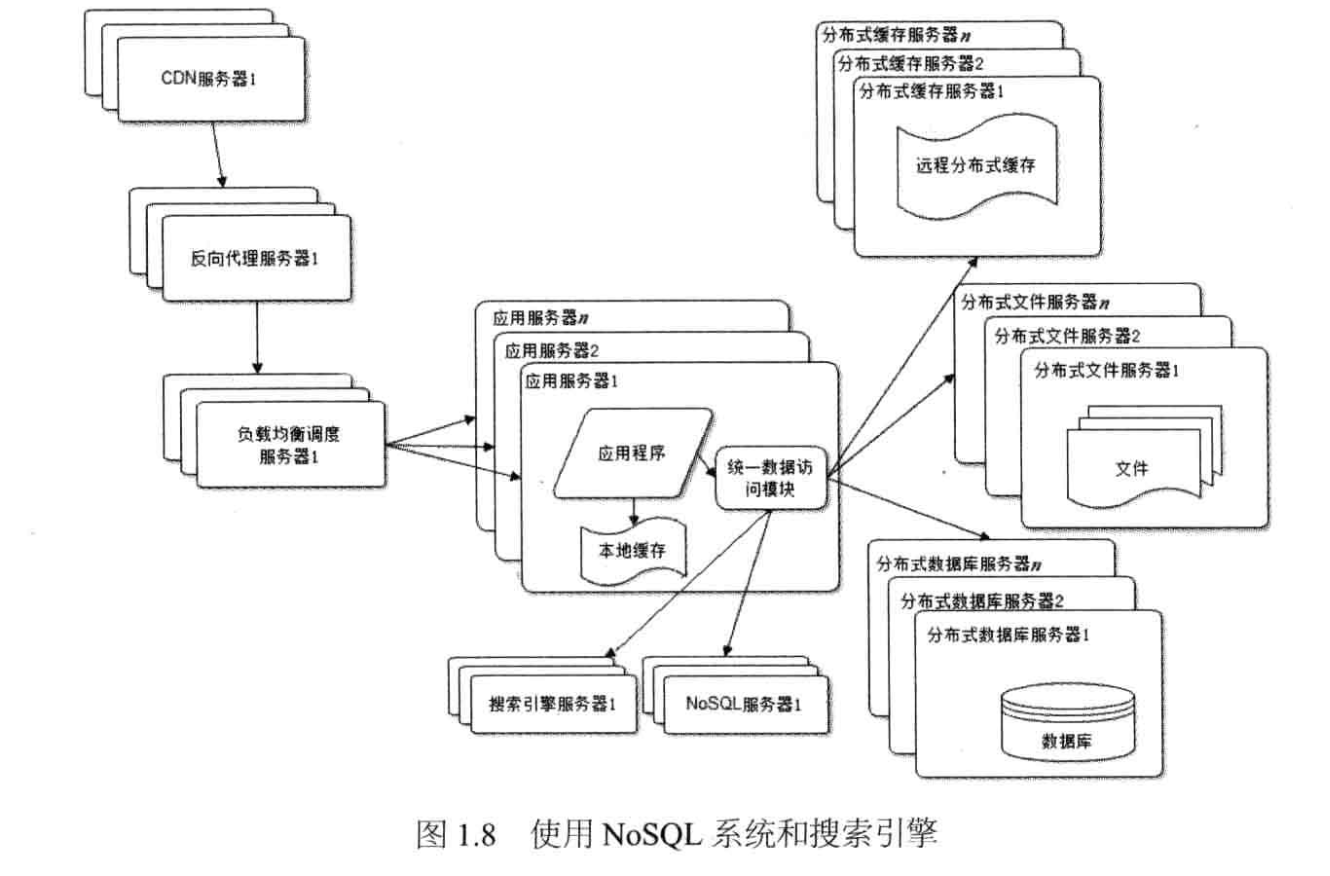 使用nosql数据库和搜索引擎服务器