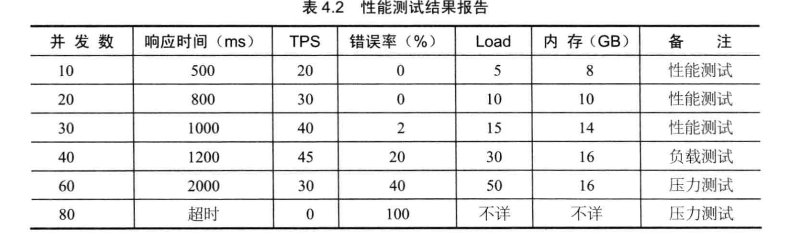 测试报告