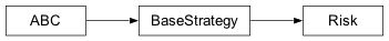 Inheritance diagram of qstrategy.risk.Risk