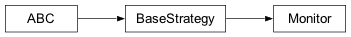 Inheritance diagram of qstrategy.Monitor