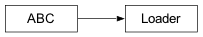 Inheritance diagram of qdatac.Loader