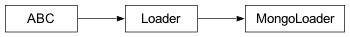 Inheritance diagram of qdatac.mongo.MongoLoader