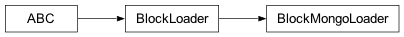 Inheritance diagram of qdatac.mongo.BlockMongoLoader