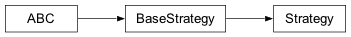 Inheritance diagram of qstrategy.Strategy